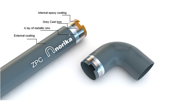 镀锌环氧管子管件